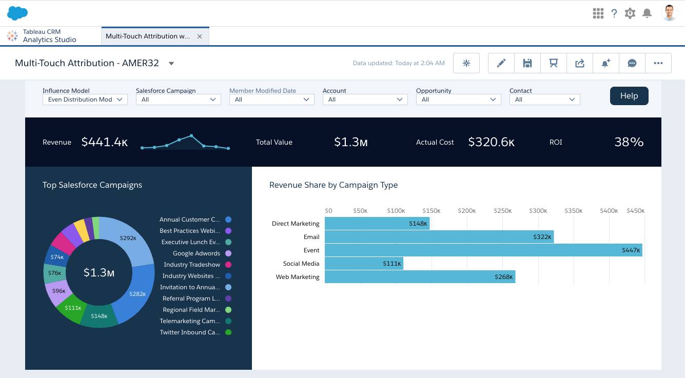 Tableau de bord Attribution Multi-Touch
