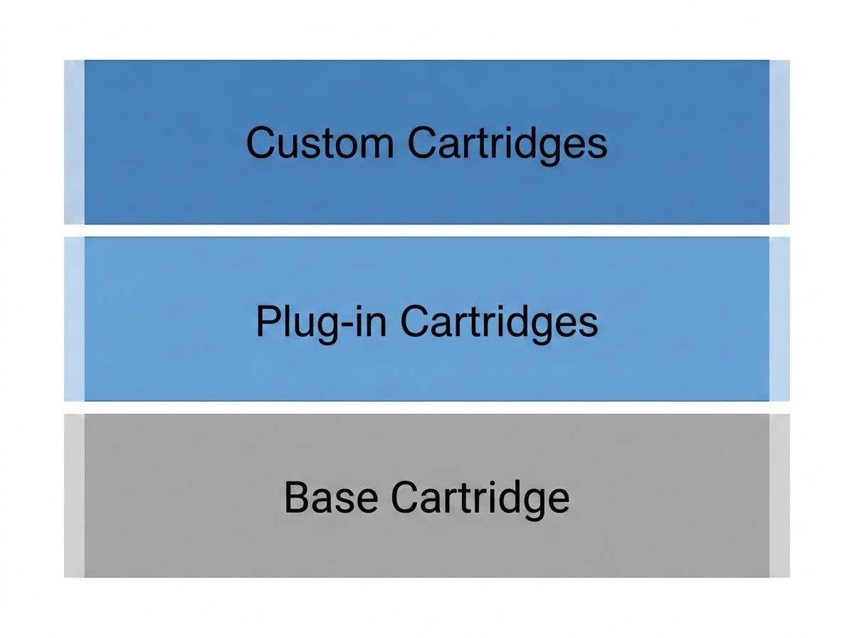 The cartridge stack with custom, plug-in, and the base cartridge.