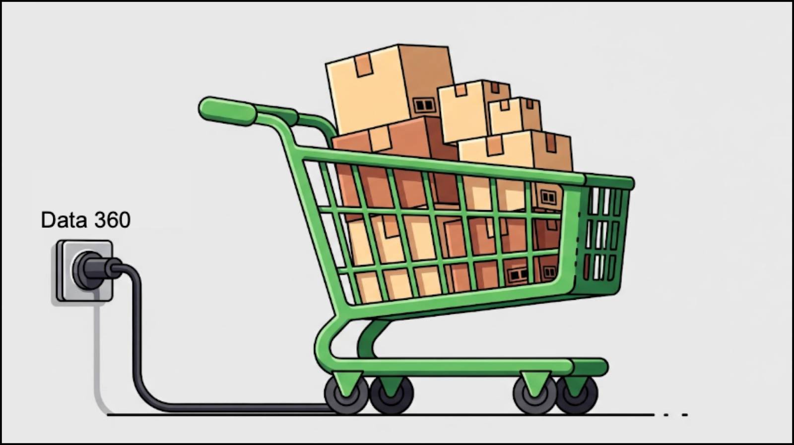 Un carrito de compras que representa un carrito del sitio de Agentforce Commerce para B2C conectado a una toma de corriente etiquetada como Data 360.