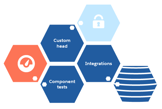 Consider testing components with and without the custom head and with or without integrations.