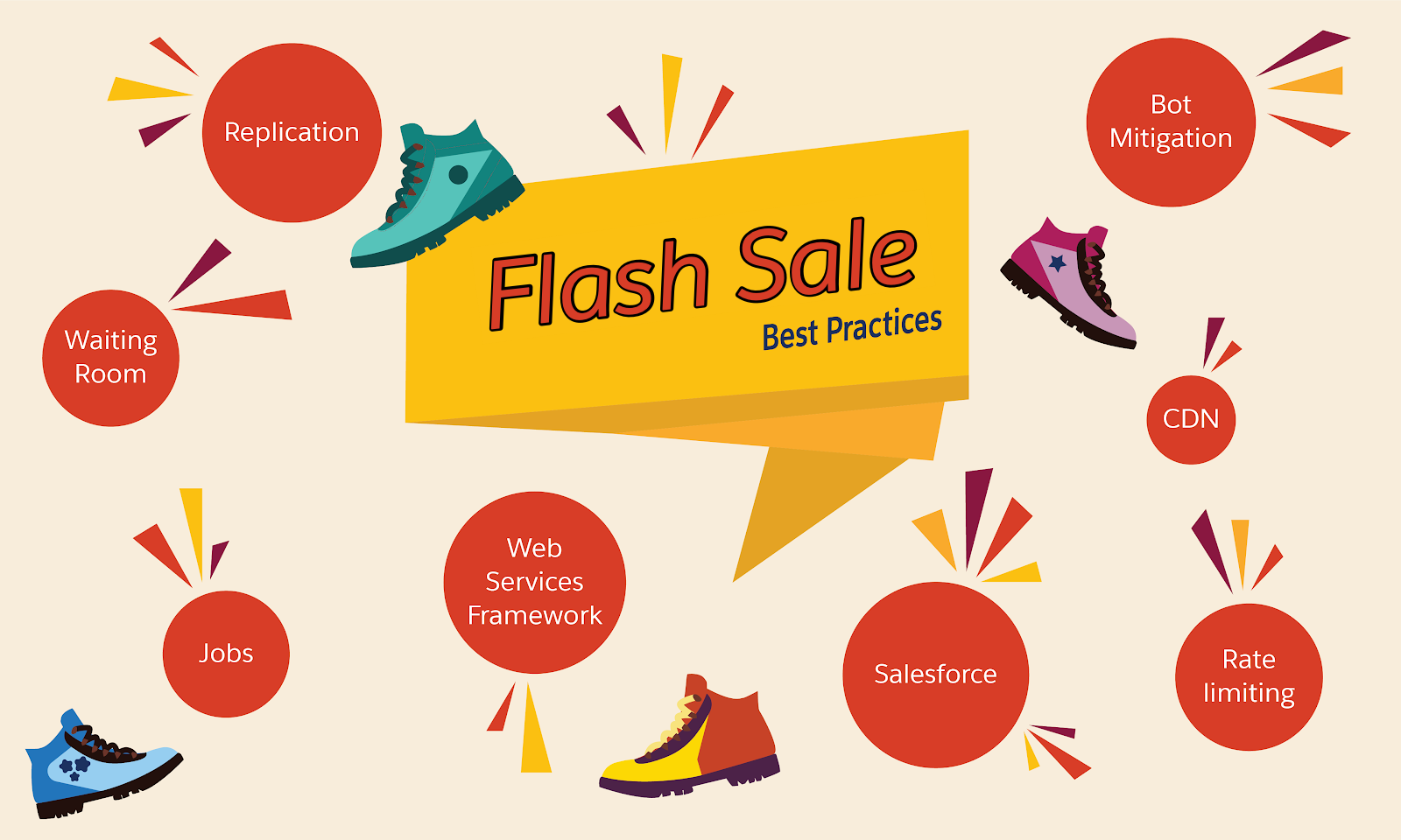 Implement flash sale best practices.