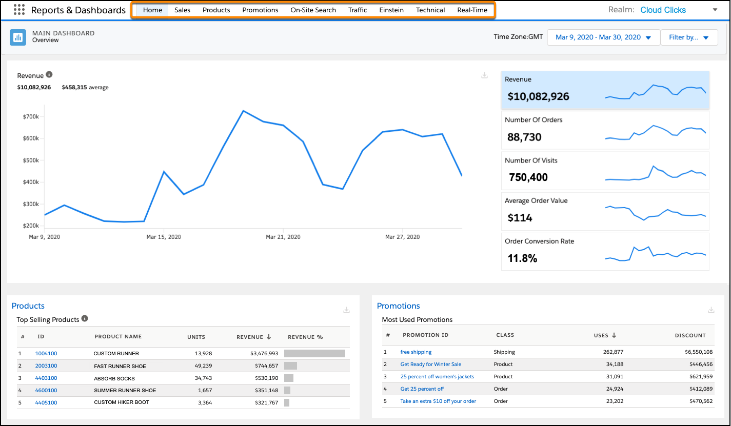 O dashboard principal com as guias do dashboard em destaque.