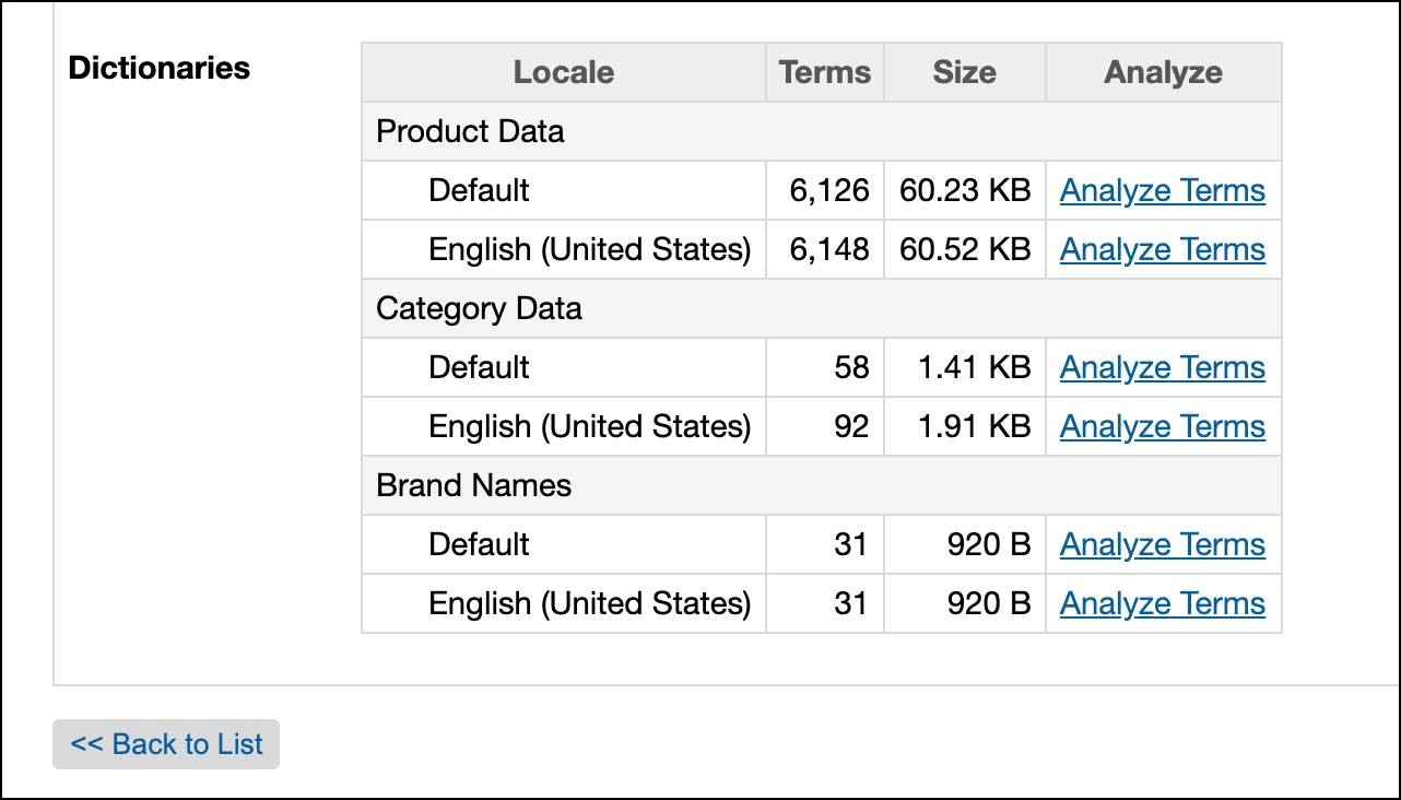 In Business Manager, view search index terms by locale.