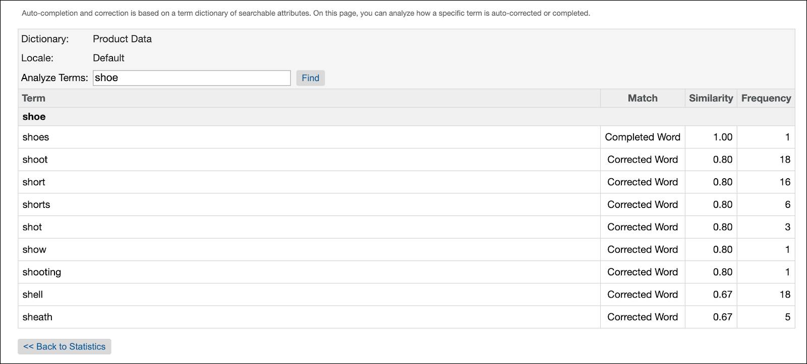 In Business Manager, review completed product index search terms.