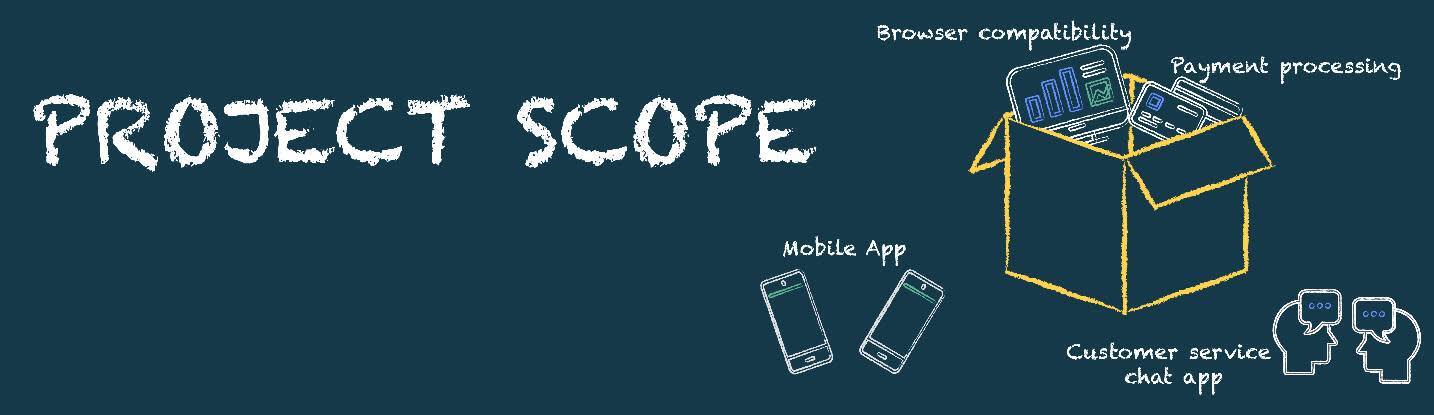 Alcance del proyecto, con un recuadro que contiene iconos marcados con "Browser compatibility" (compatibilidad con navegadores) y "Payment processing" (procesamiento de pagos), e iconos fuera del recuadro marcados con "Mobile App" (Aplicación móvil) y "Customer service chat app" (aplicación de chat de atención al cliente)