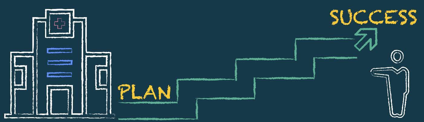 Un hospital con escalones entre las palabras "plan" y "success" (éxito)