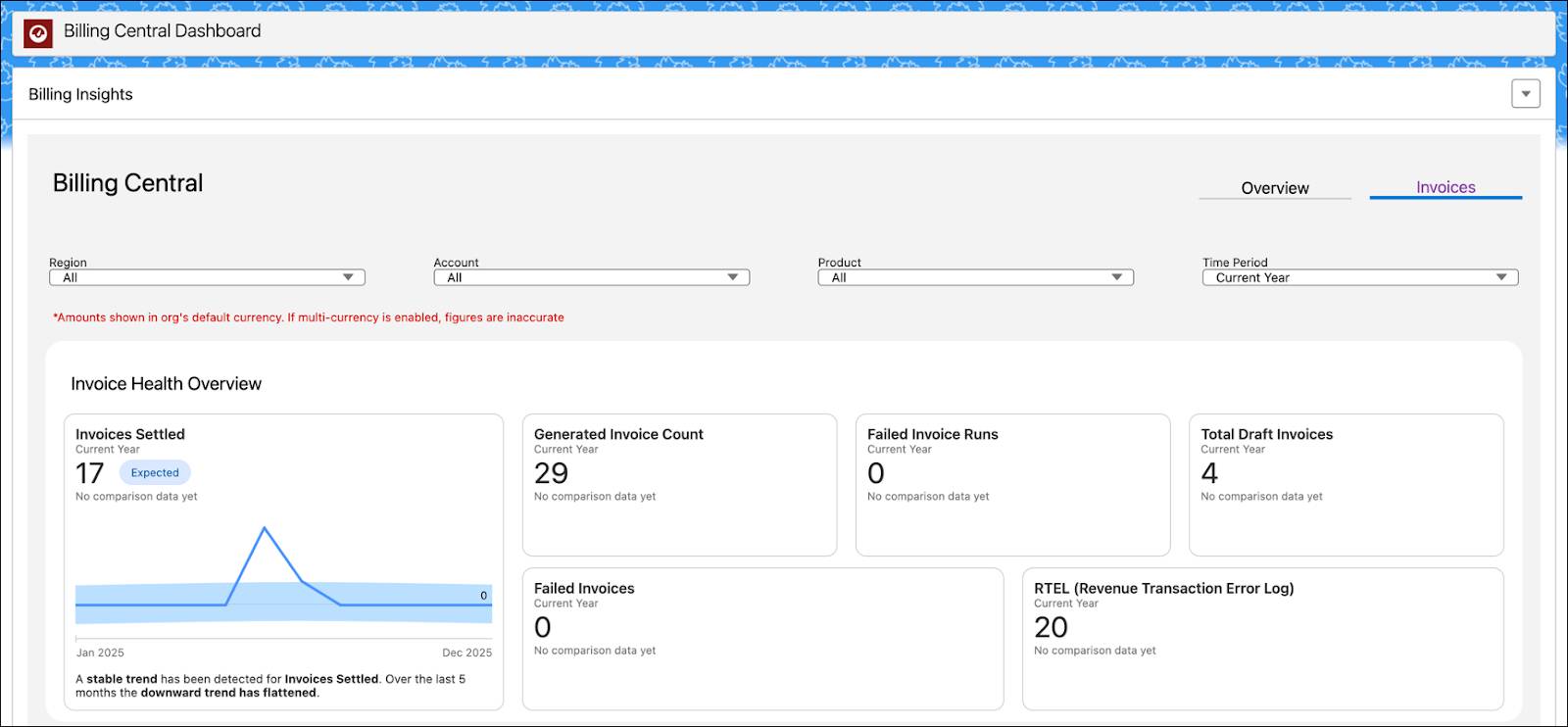Invoices tab of the Billing Central Dashboard.