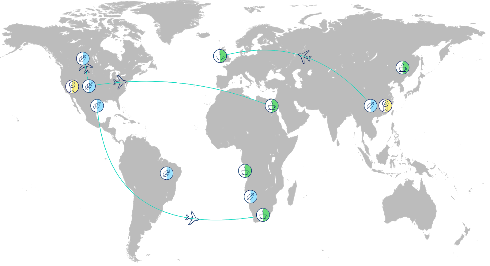Um mapa do mundo com ícones de grãos de café representando os produtores, aviões representando as transportadoras e xícaras de café representando os compradores com linhas que os conectam.