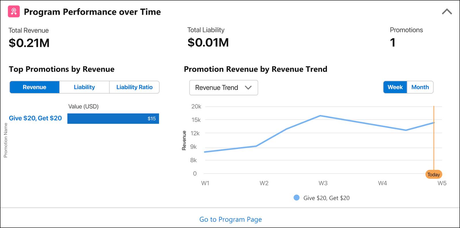 The Program Performance over Time component of the Referral Marketing Performance dashboard.