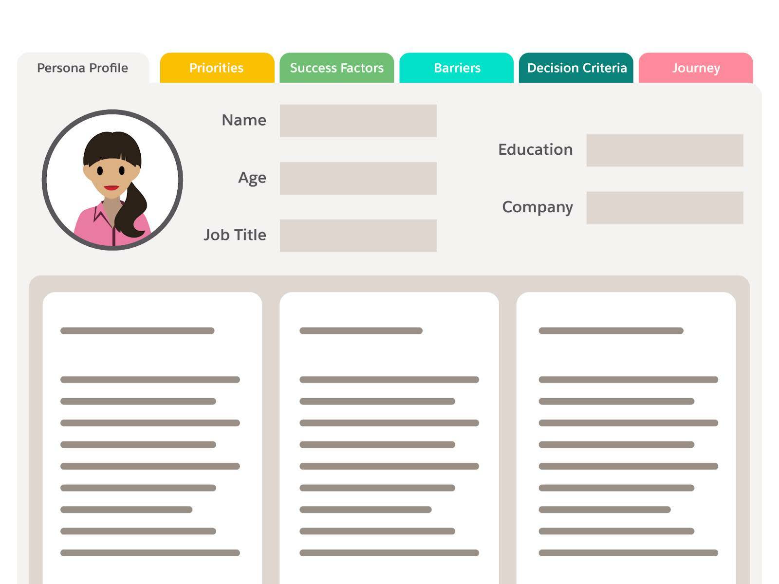 Image showing a buyer persona profile.