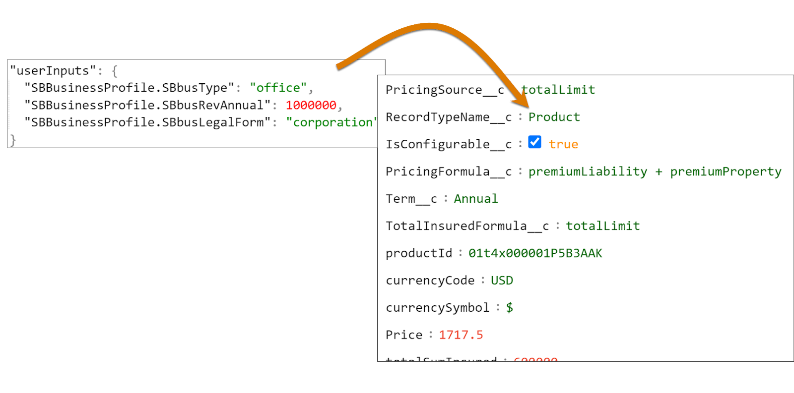 The input JSON with node userInputs and output JSON including a Price key.