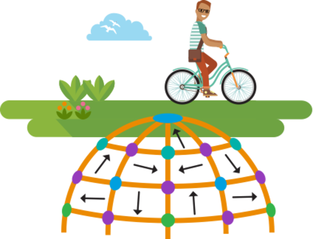 Career development is like a jungle gym.