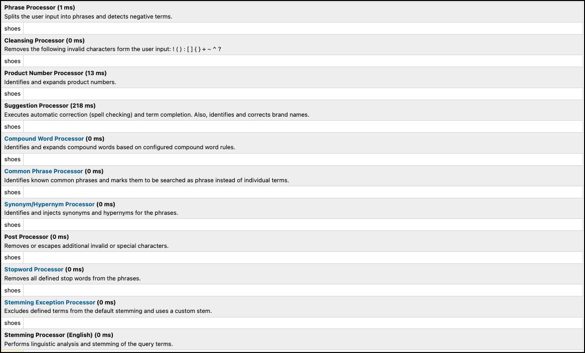 Business Manager – Resultados do teste de consulta ao índice