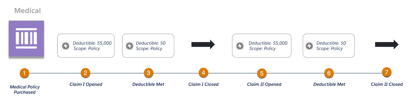 Diagram corresponding to claims scenario described in the following text.