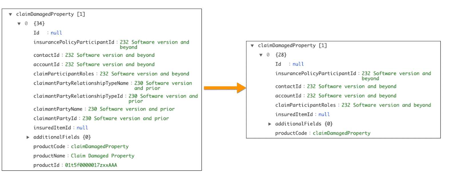 The trimmed JSON now reflects the simplified structure described in the text.