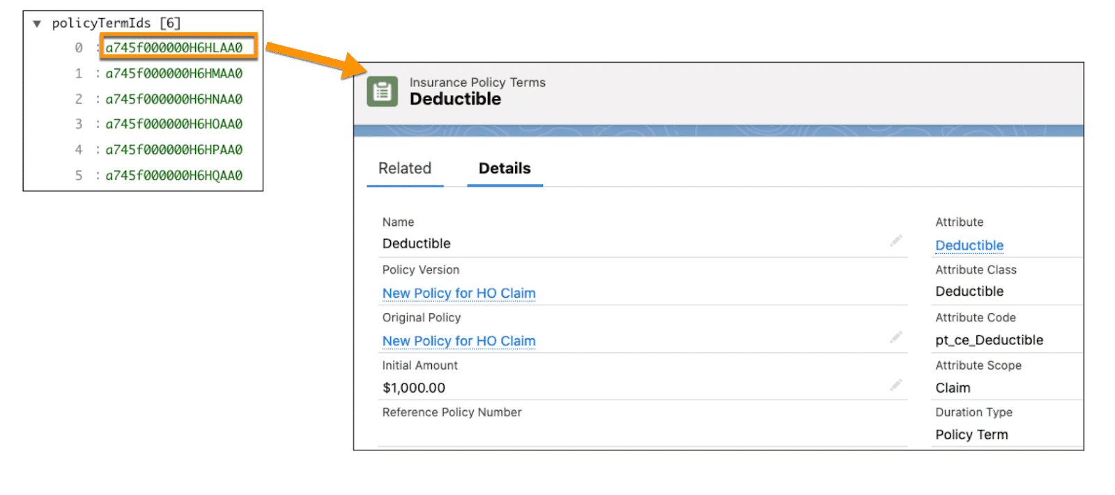 Arrow pointing from one policyTermId to a Deductible policy term record.