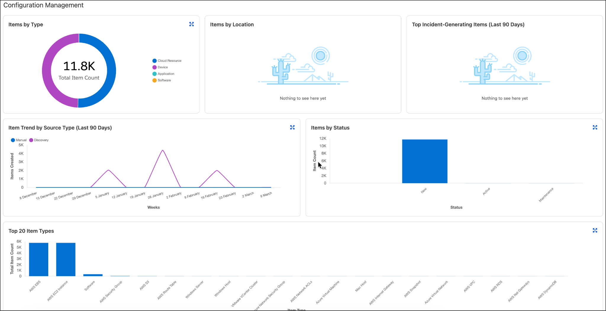 Configuration Management on the Home dashboard.