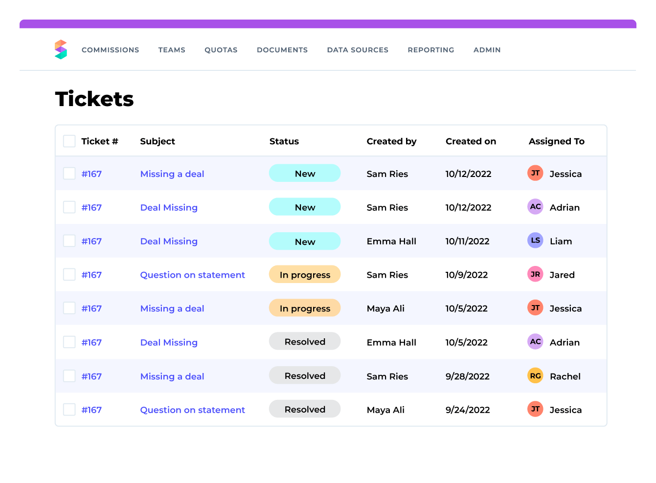 [Tickets (チケット)] ビューには、チケットの進捗状況、作成者、作成日、担当者が表示されます。