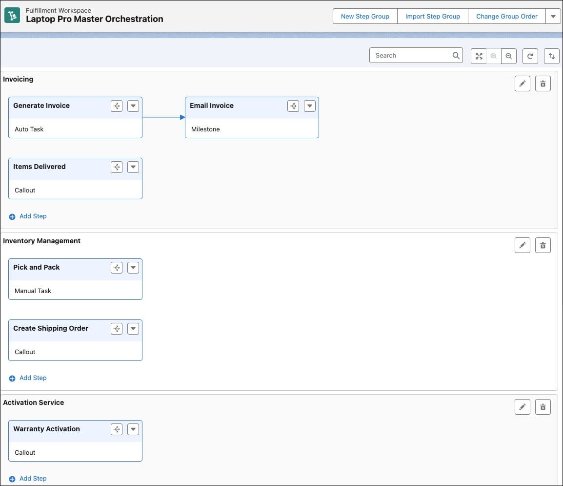 The Laptop Pro Master Orchestration workspace with three swimlanes.