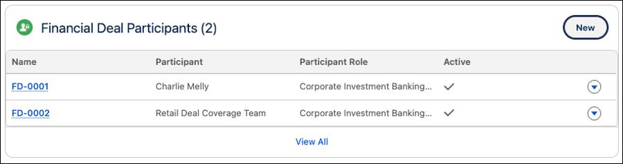The Financial Deal Participants component showing the list of participants for the NTO - Dorjeling Kitchen Merger record.