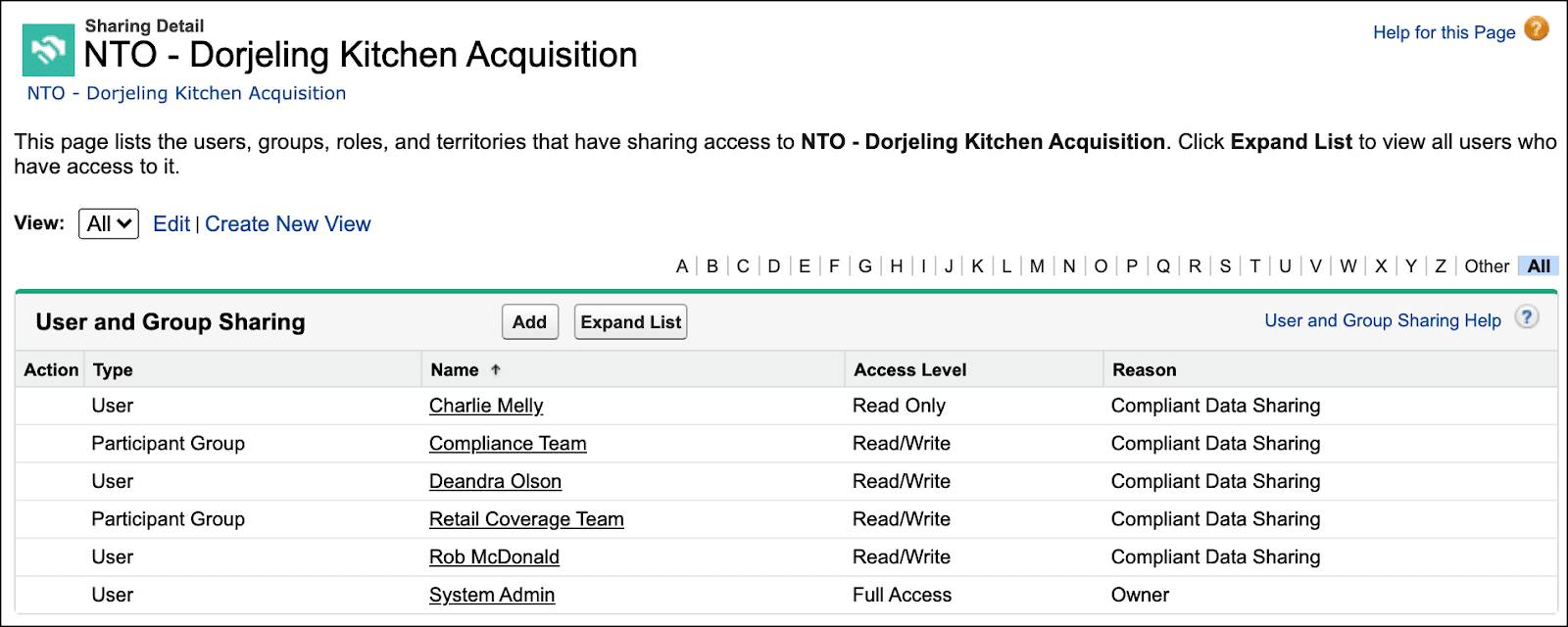 [NTO - Dorjeling Kitchen Acquisition (NTO - Dorjeling Kitchen 買収)] レコードの関係者のアクセス権の詳細を示す共有の詳細ページ