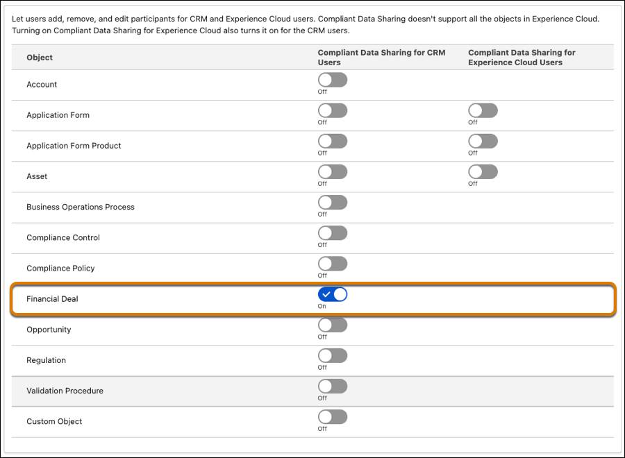 Object Enablement Settings page showing supported objects, with Financial Deal turned on.