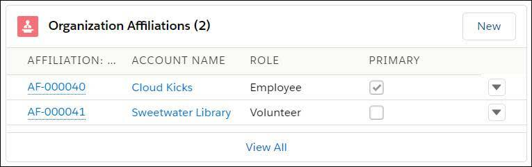Cloud Kicks と Sweetwater Library が含まれている Erica Douglass のアフィリエーションレコードのリスト。