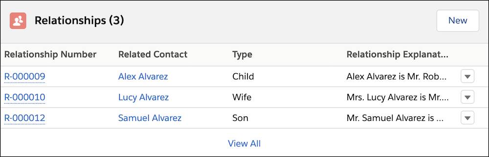Une liste de relations sur un enregistrement de contact