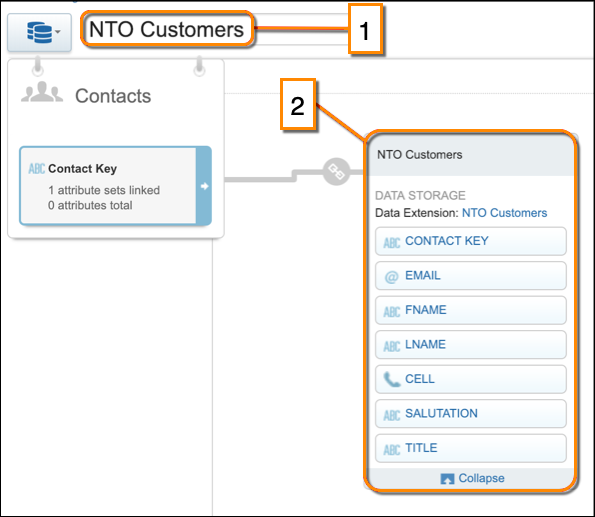 NTO Customers population details with orange circles around the population name and the NTO Customers attribute group.