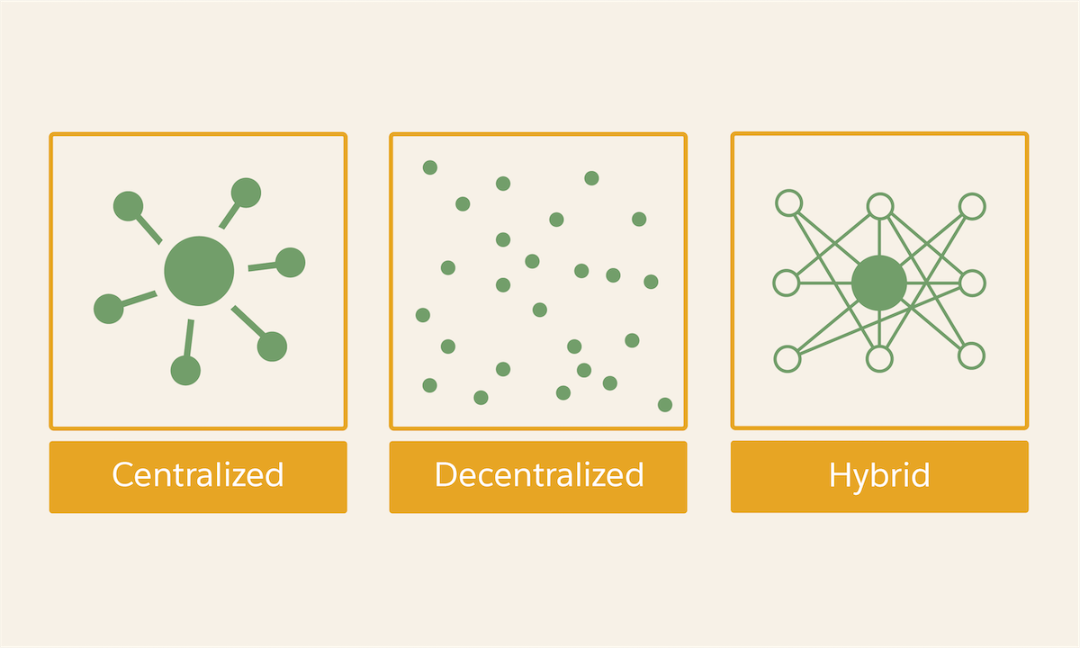 A series of icons that represent three different types of governance model