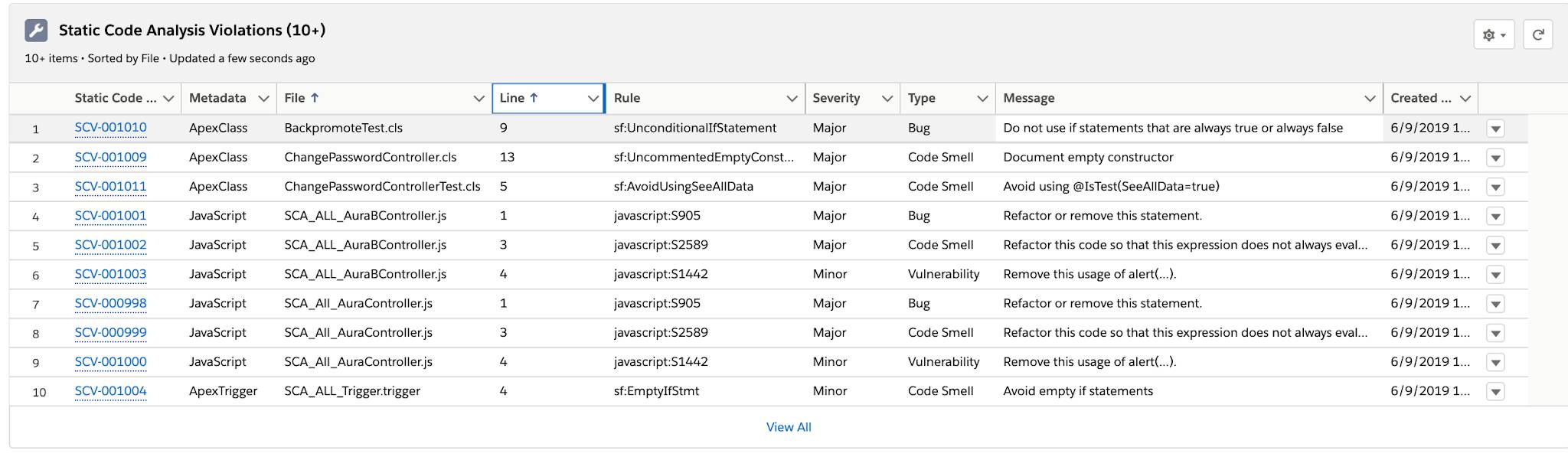 Static analysis in Copado