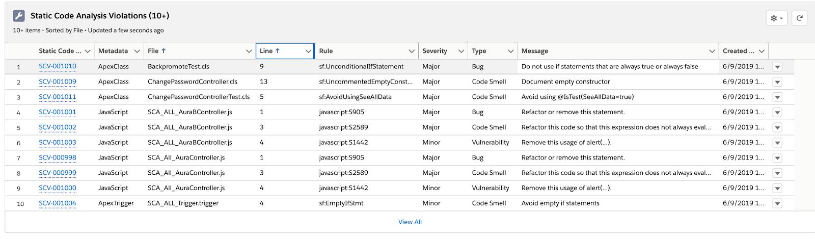 Static analysis in Copado