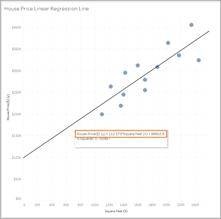突出显示回归线条方程式。