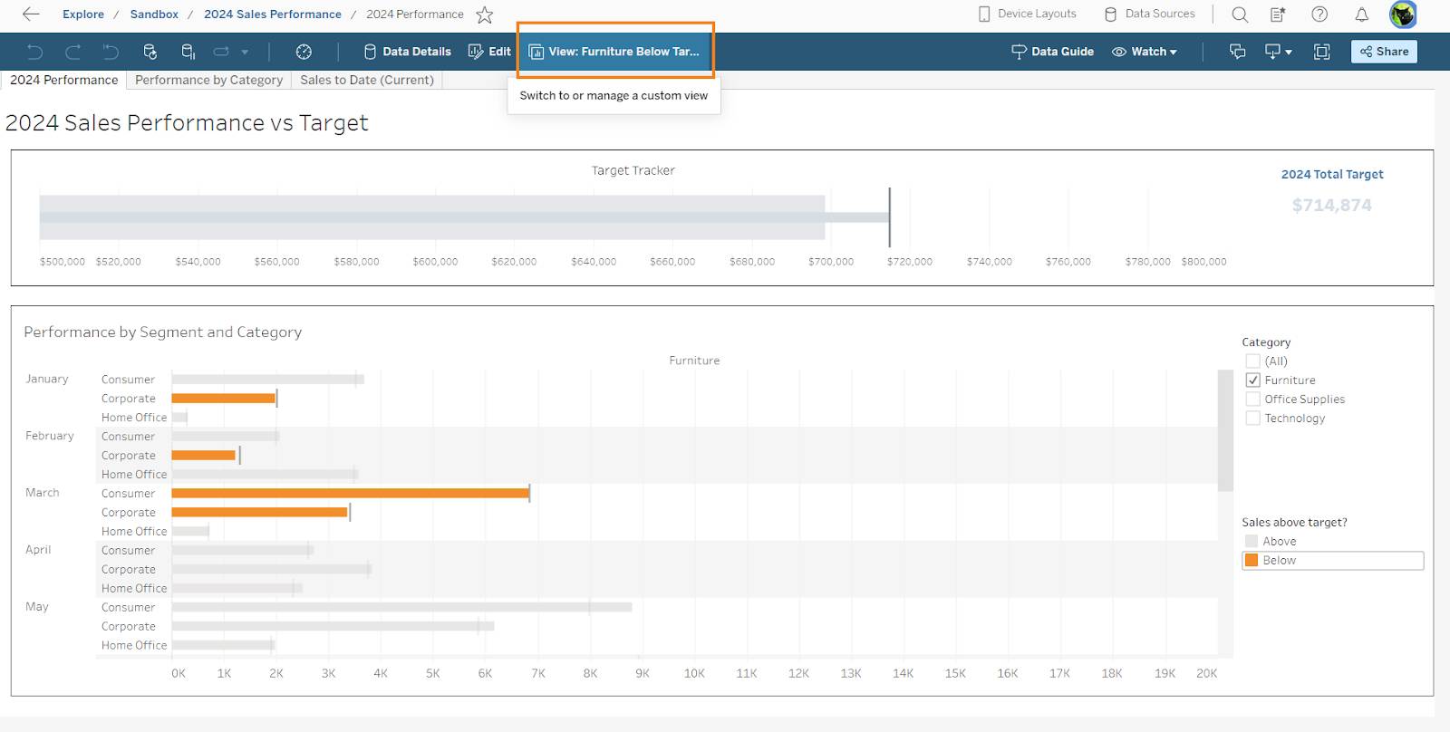 “A dashboard showing a custom view filtered to show furniture sales below target with the name of the custom view highlighted in the toolbar”