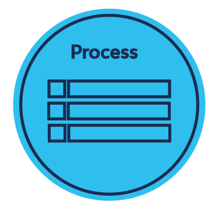 Graphic showing a representation of a process.