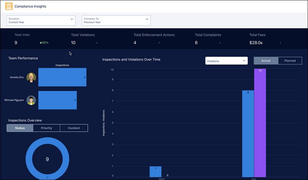 Compliance Insights dashboard.