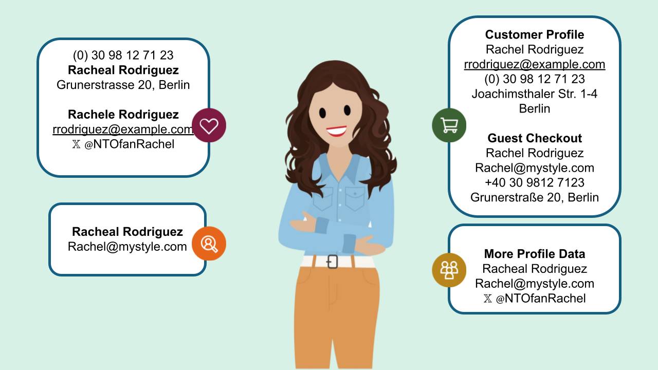 Rachel Rodriguez surrounded by fragmented customer records from different systems, such as name, email, social media handles, and phone number.