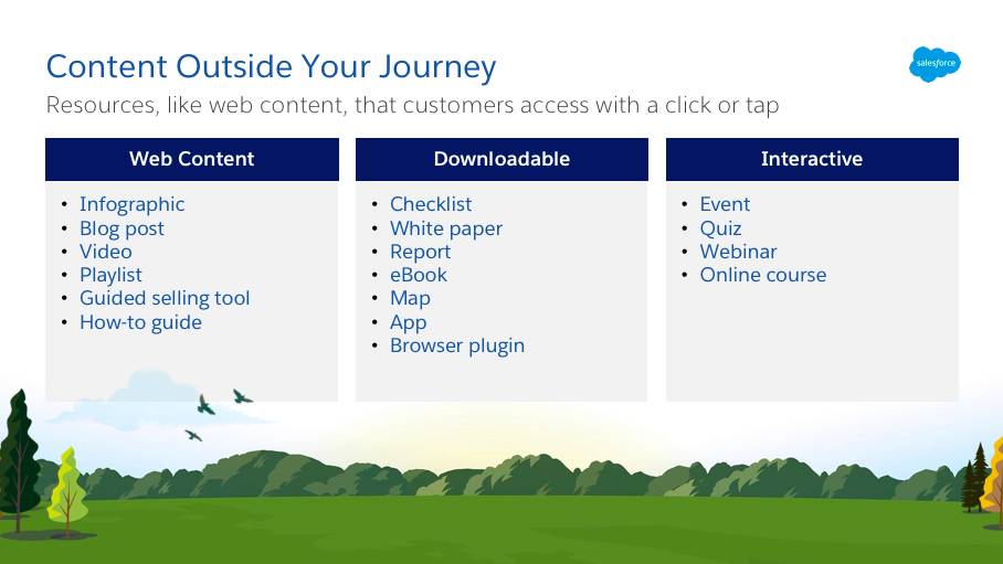 Algunos ejemplos de contenido externo del viaje incluyen las numerosas facetas del contenido web, contenido descargable y contenido interactivo.