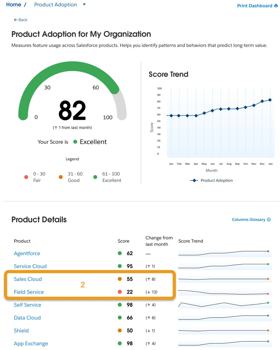 Customer Score Trends, with Subcategory details highlighted