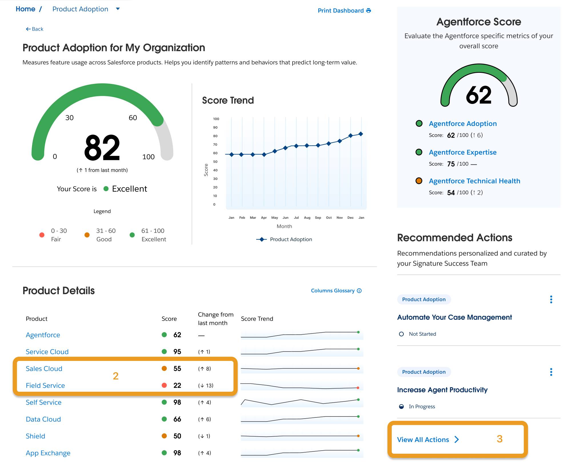 Customer Score Trends, with Subcategory details highlighted