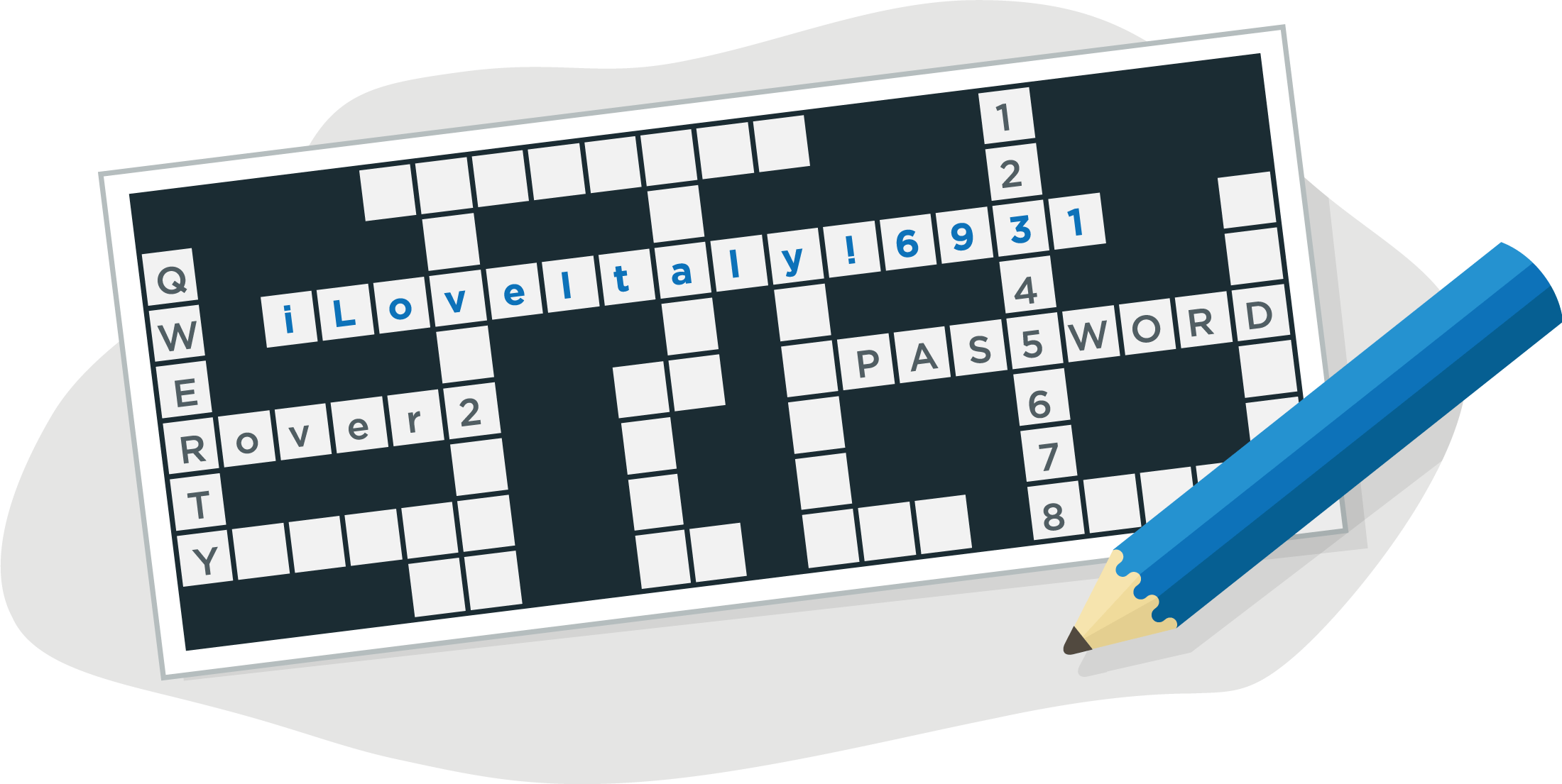 A crossword puzzle with various simple passwords listed and one row of a passphrase titled, iLoveItaly!6931