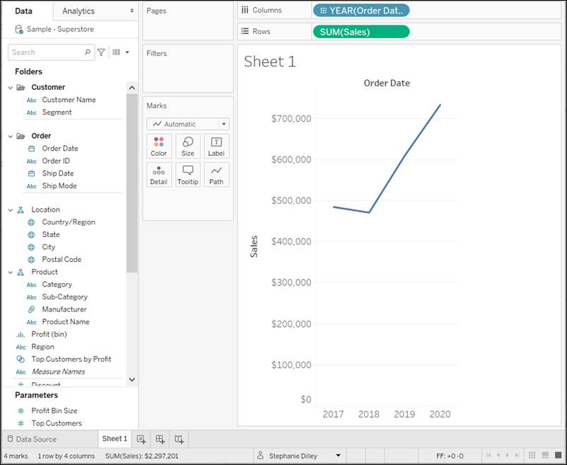 Simple line chart showing sales over time