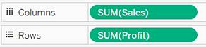 Sales measure on Columns and Profit measure on Rows