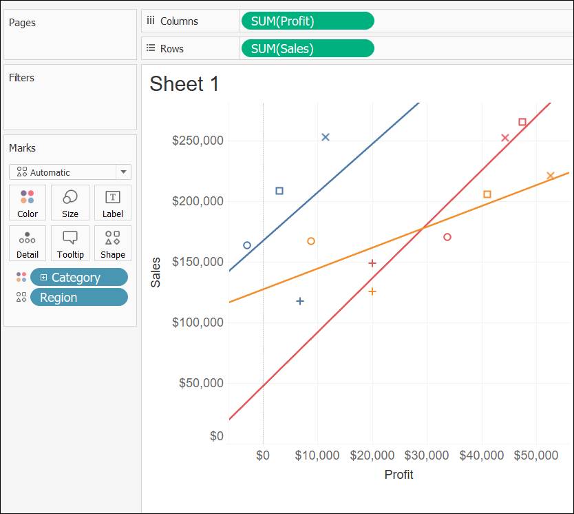 Scatter plot with three trend lines of different colors to distinguish categories