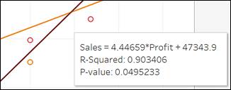 Tooltip of one mark showing statistical information about the trend line