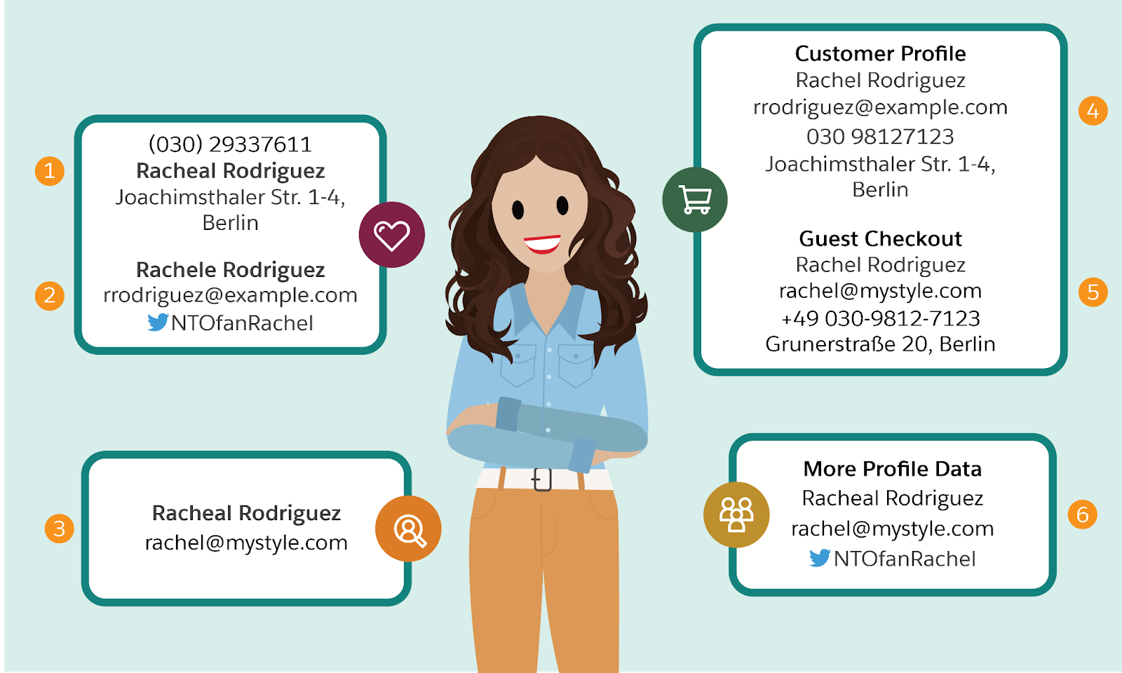 Imagen de Rachel y la información que sabemos sobre ella obtenida de varias fuentes, como correos electrónicos, números de teléfono y nombres de usuario.