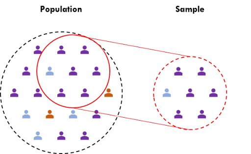 事実とバイアスの違いを示す画像。