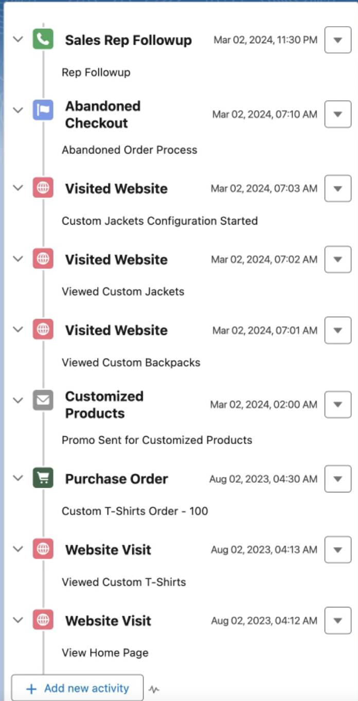 An example timeline of customer actions showing rep contacts, website visits, an abandoned checkout, and other activities that can inform the customer relationship.