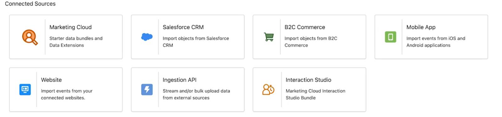 Marketing Cloud、Salesforce CRM、B2B Commerce などのソースに接続される Data 360