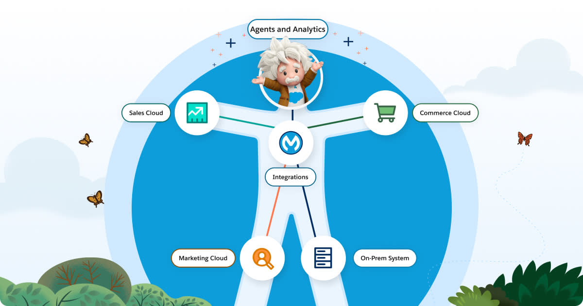 Human figure showing how data integrations can serve as the nervous system for your data. Data from extremities are brought together to be accessed by “the brain”.